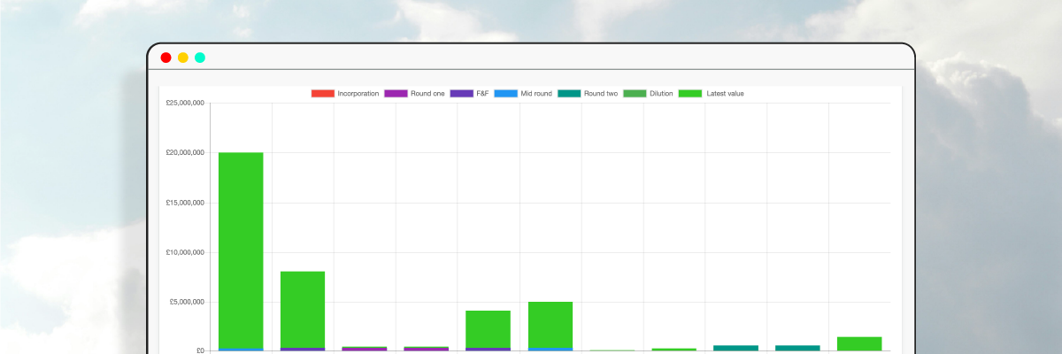 14 Agile VS Priced Rounds