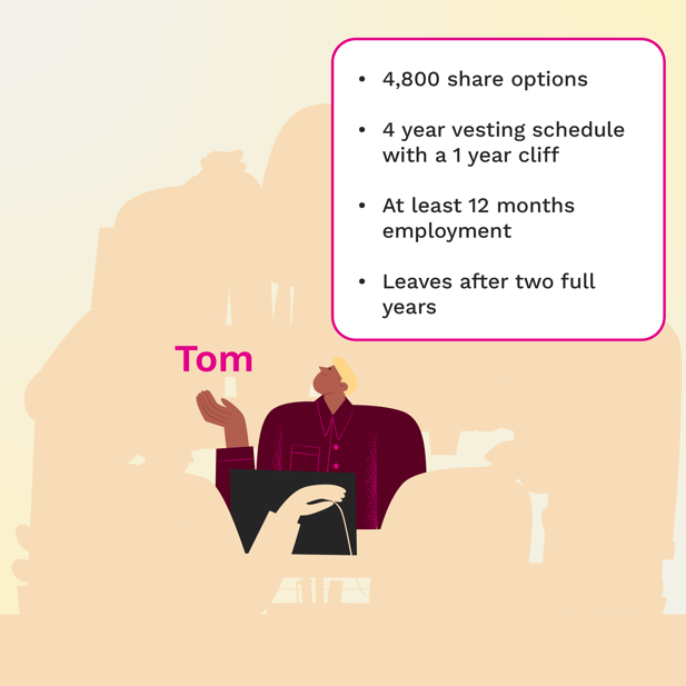 2 - India Vesting blog - Tom leaves after 12 months