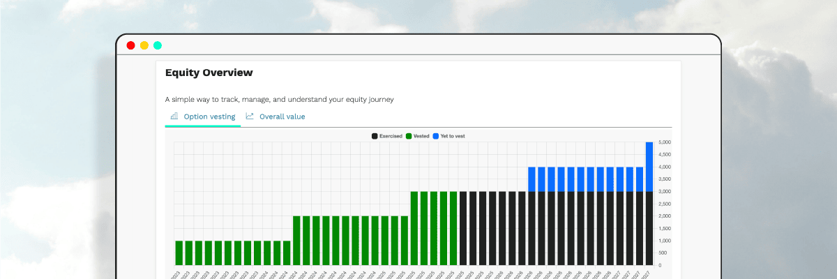 6 Shareholder Dashboards