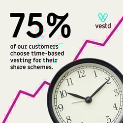 75-per-cent-time-based-vesting