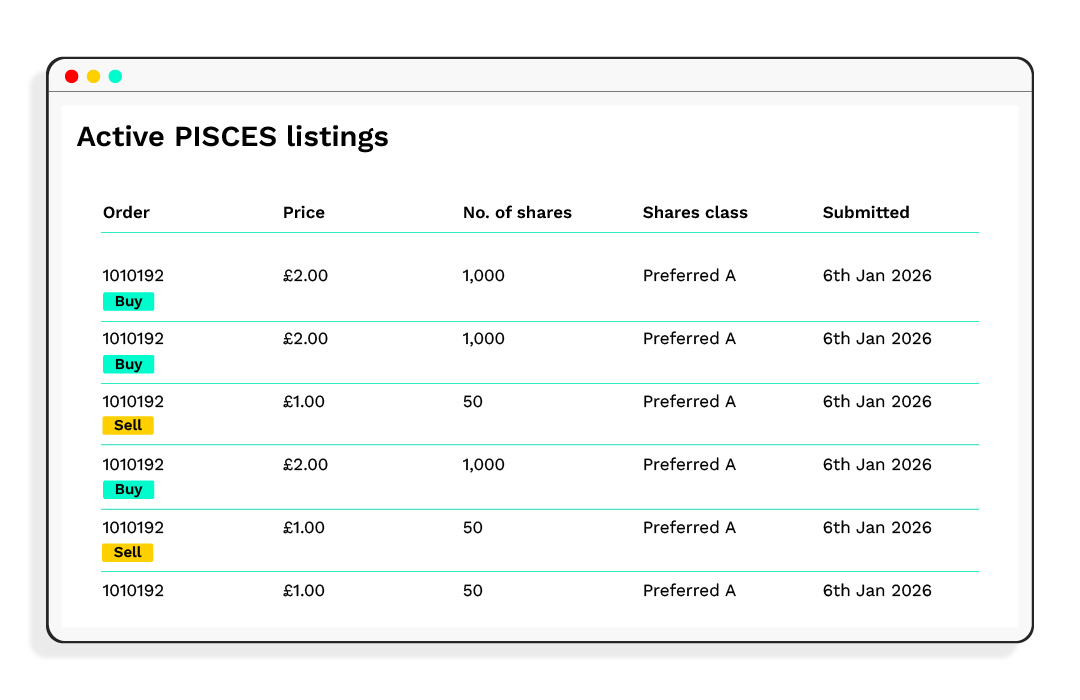 Active pisces listings