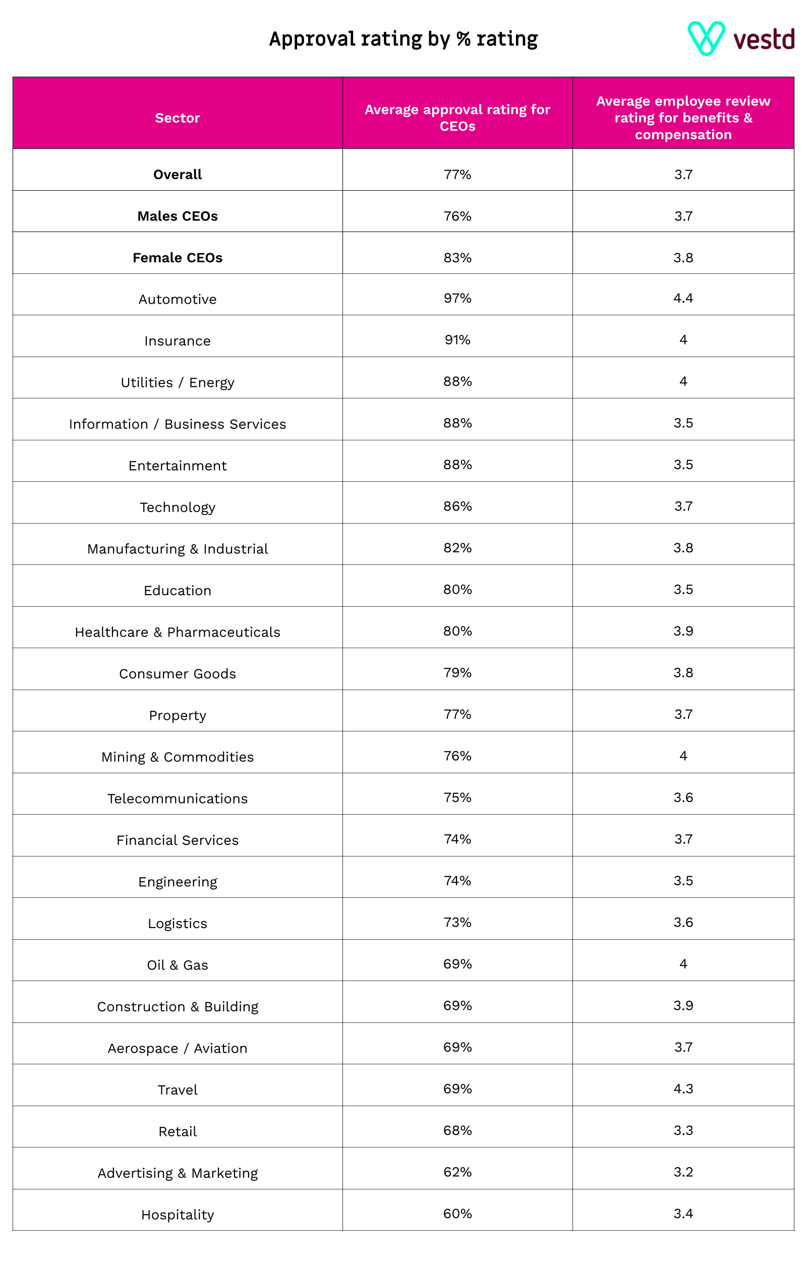 Approval rating v2