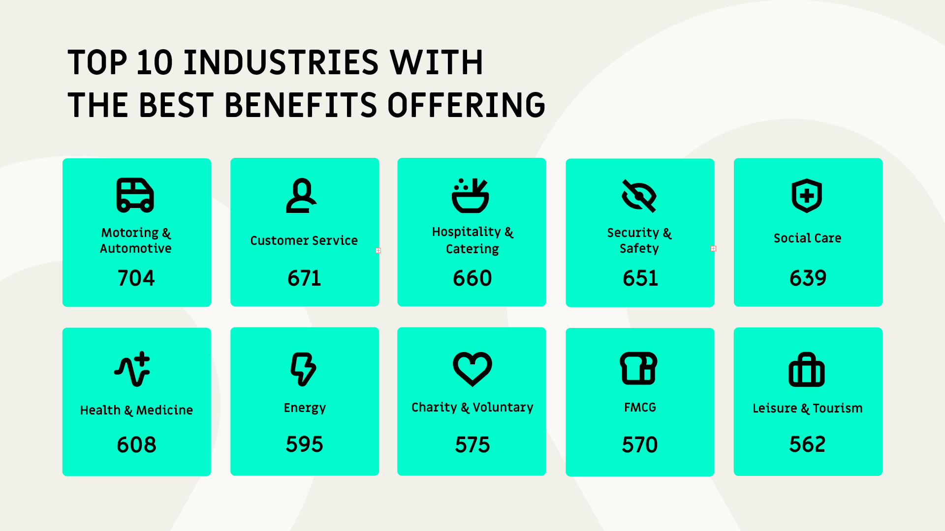 Best Benefits 2025