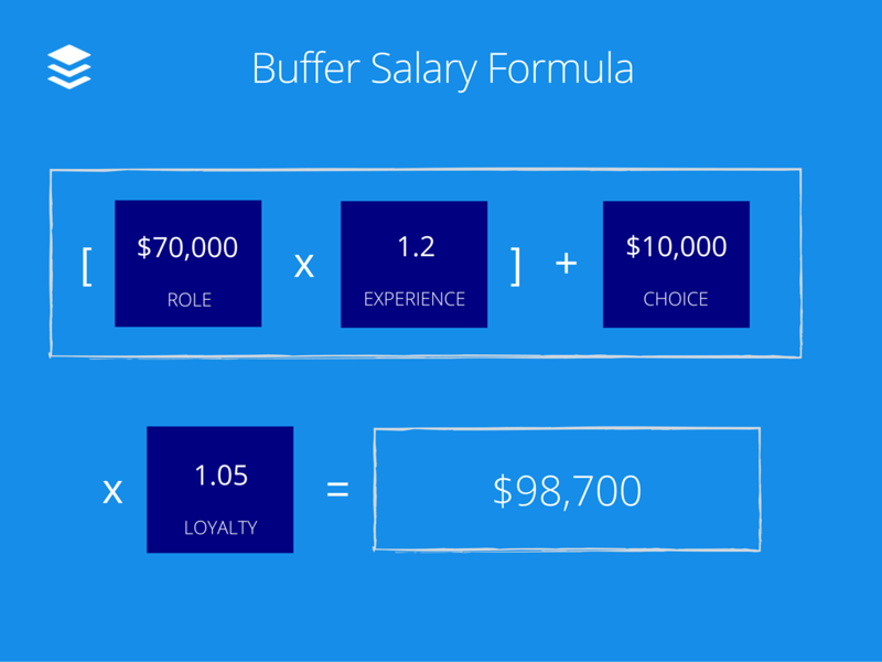Buffer-Salary-Formula2-1024x768