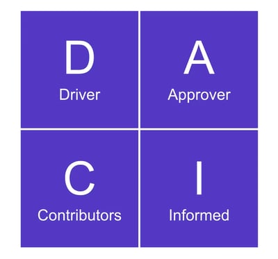 DACI-1536x1436.png