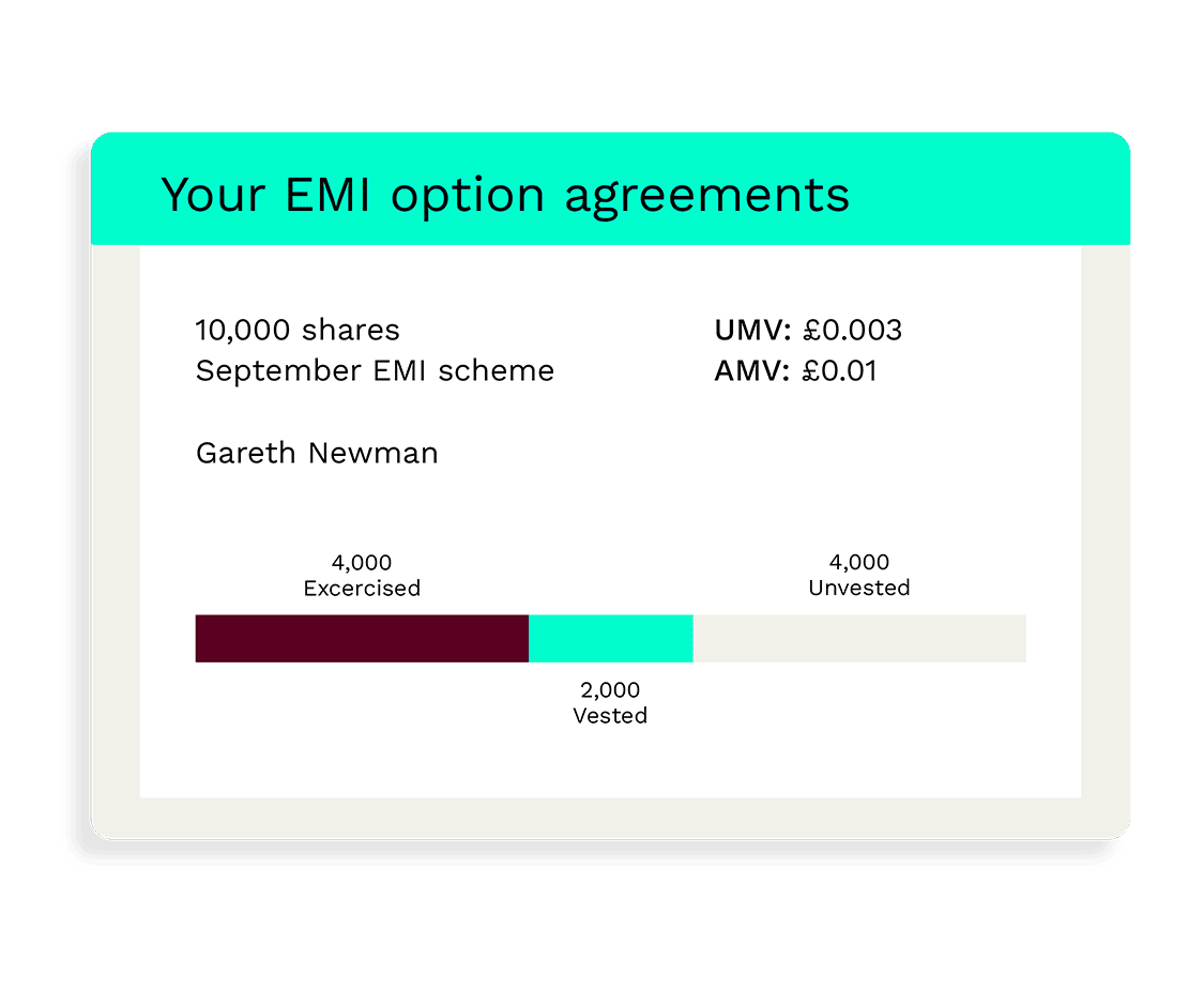 EMI-agreements