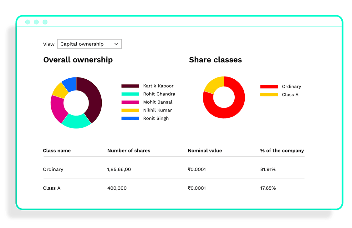 ESOP-&-Cap-Table