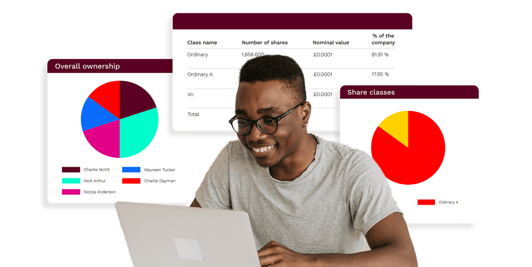 Equity Management Composite
