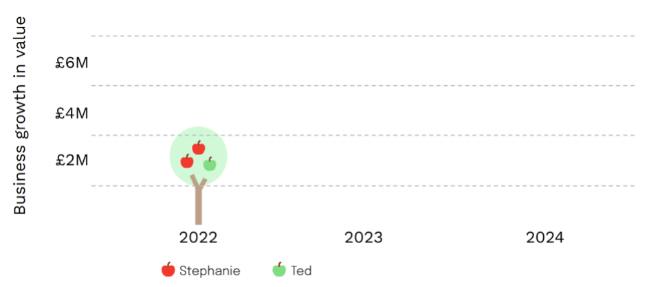 Growth Shares 1