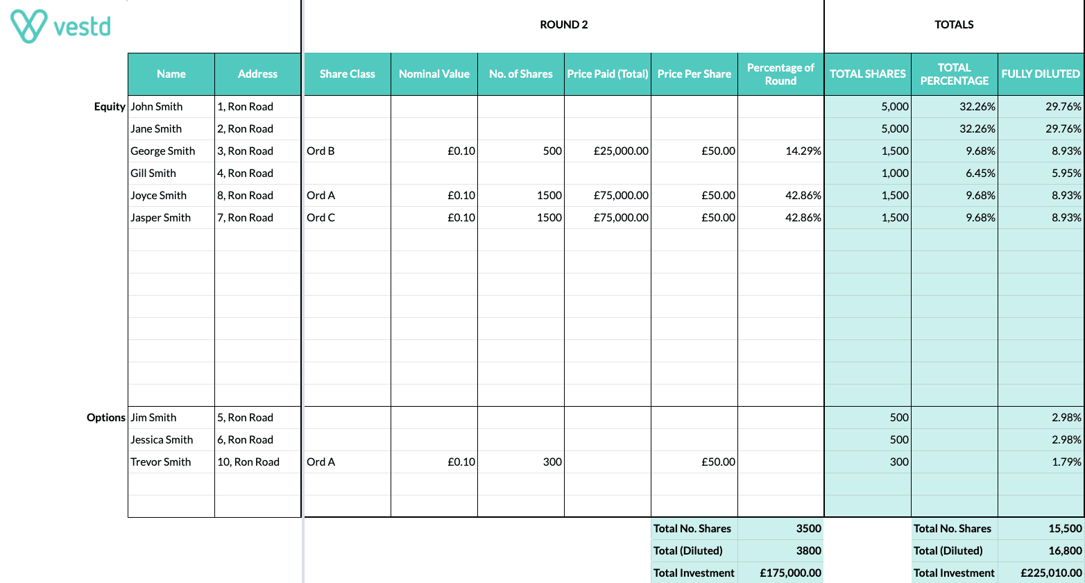 Your Free Cap Table Template And Why