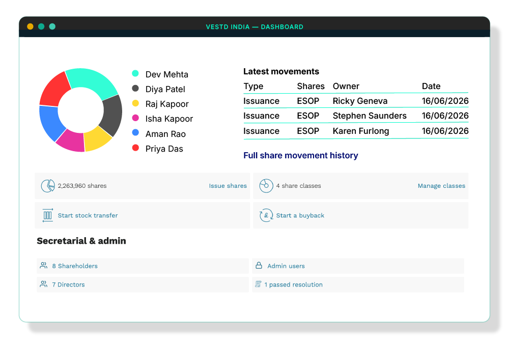 India Dashboard