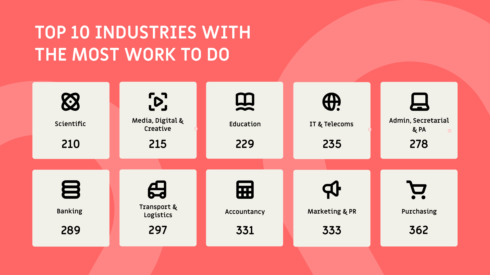 Most work to do 2025