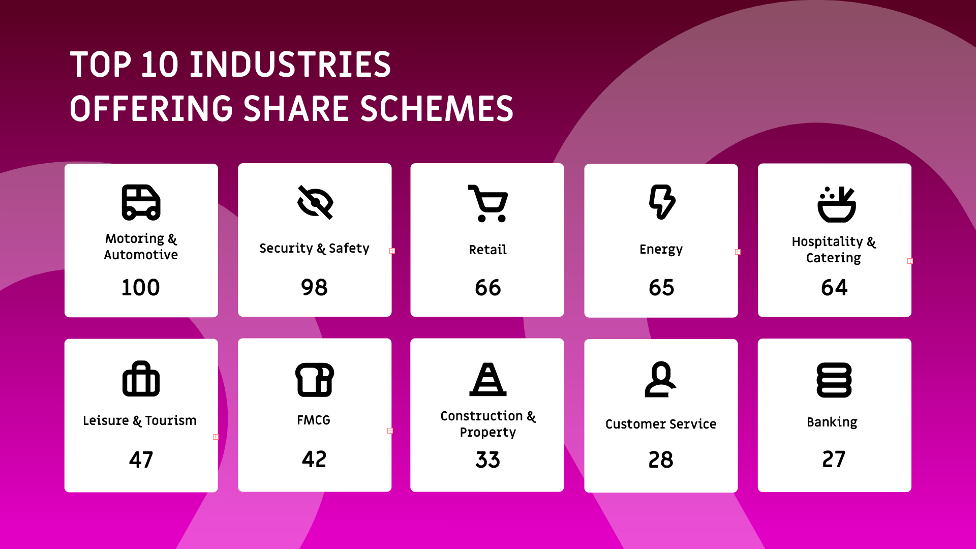 Offering share schemes 2025