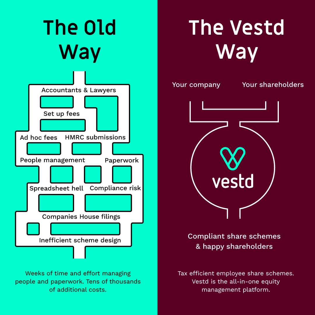 Old Way VS Vestd Way