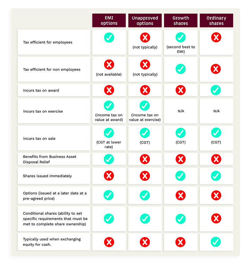 Scheme comparison chart