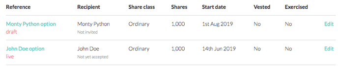 distribution table