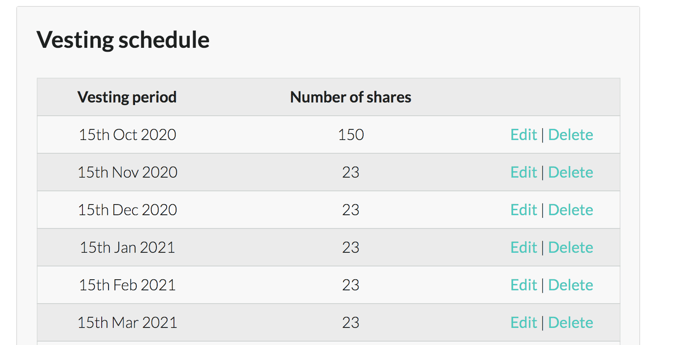 vesting schedule