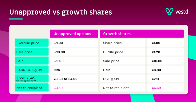 UO vs GS Table - Nov25 - v1