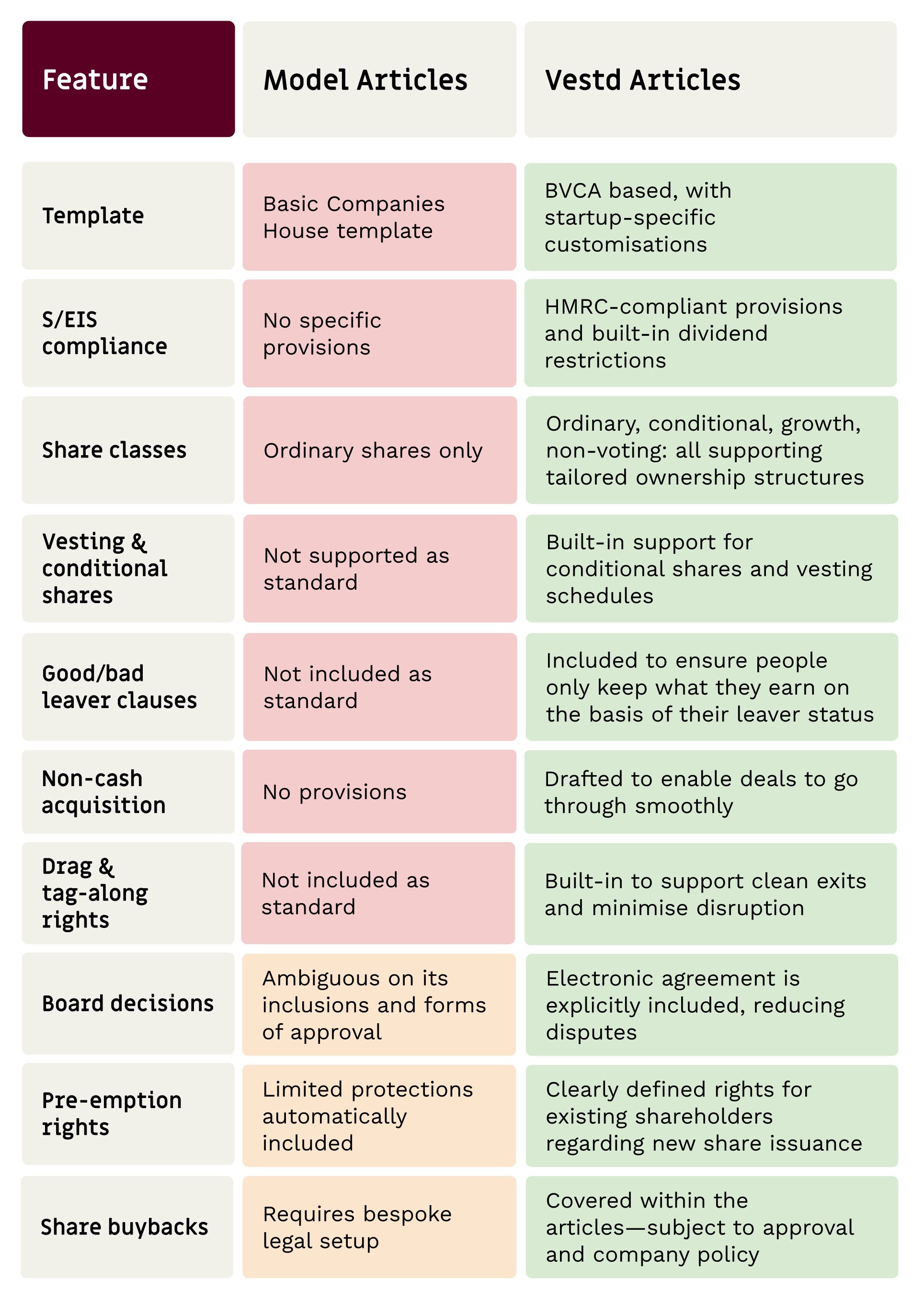 Vestd-Articles-vs-Model-Articles 2