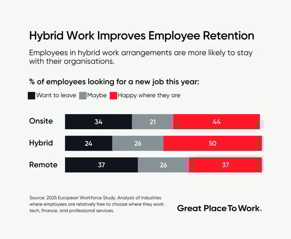 Workplace flexibility and high-trust leadership (3).png