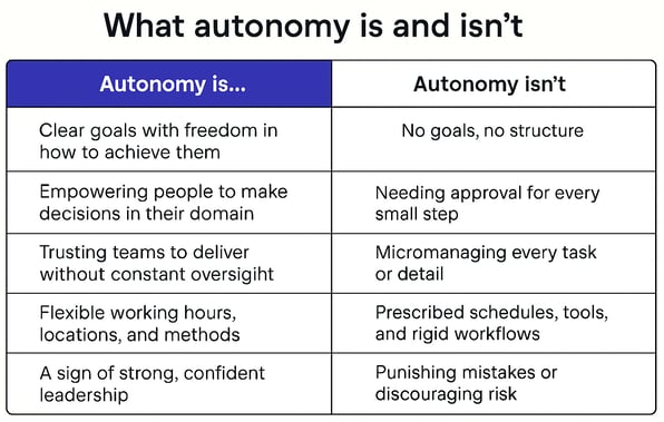 autonomy table 