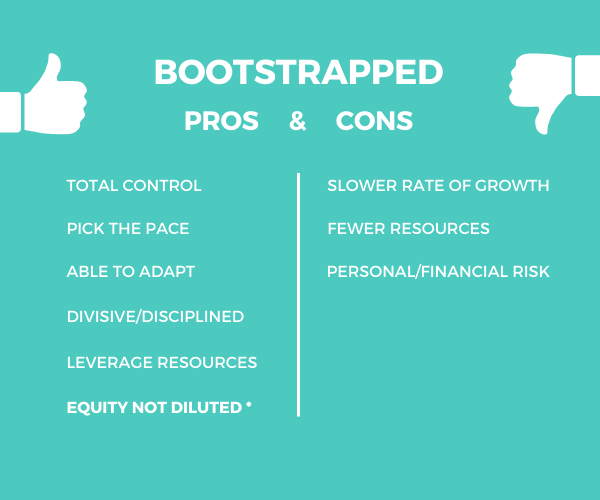 bootstrapped pros and cons by Vestd