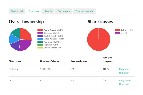 cap-table-example-for-illustrative-purposes