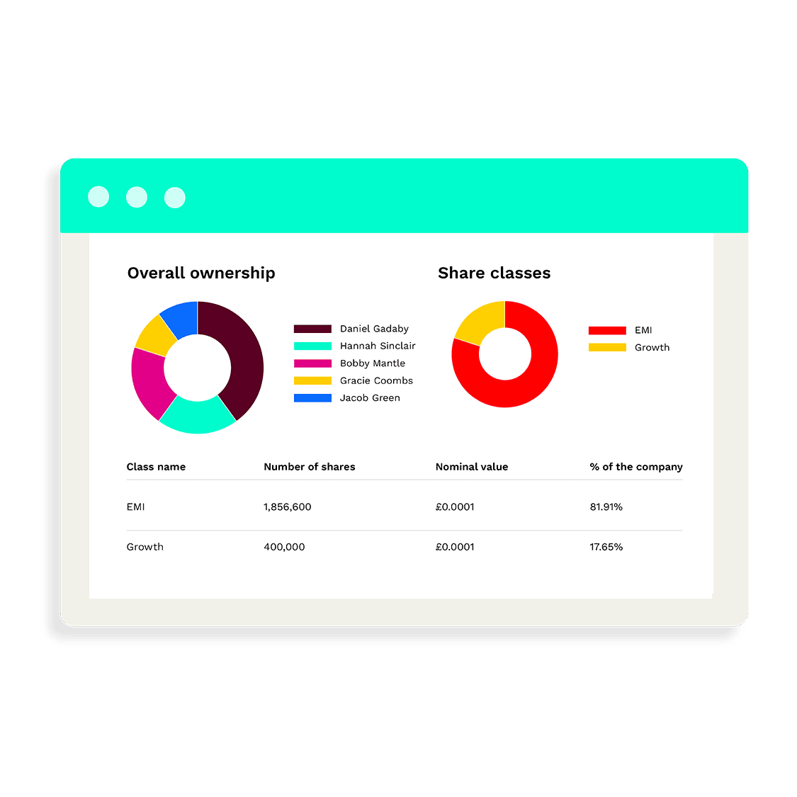 cap-table