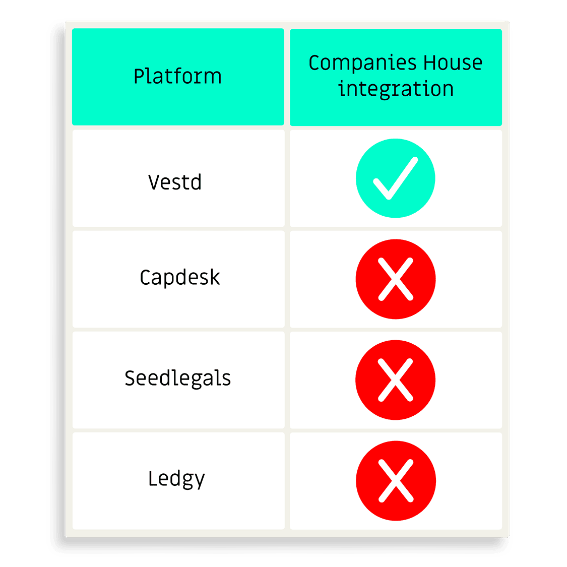 companies-house-integration