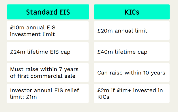eis and kics