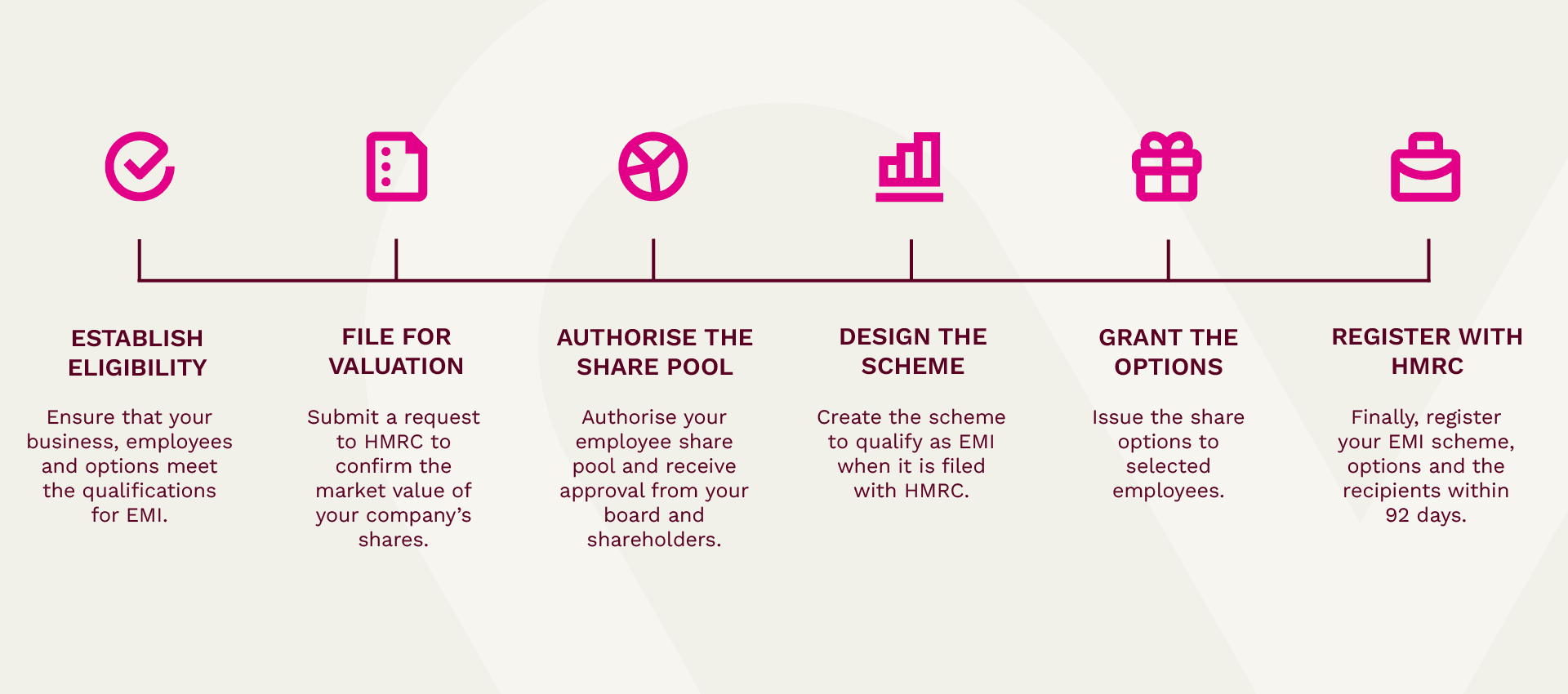 emi-timeline-full