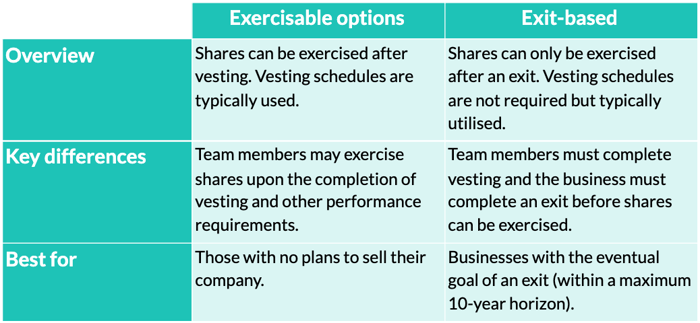 exercisable-v-exit-based-comparison