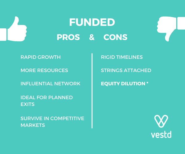 funding pros and cons by Vestd