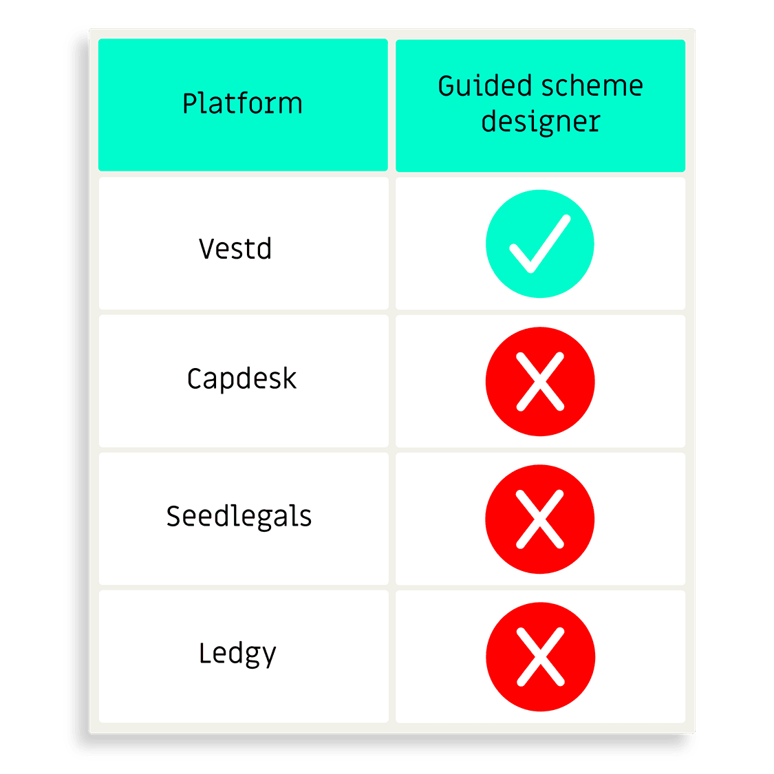guided-scheme-designer