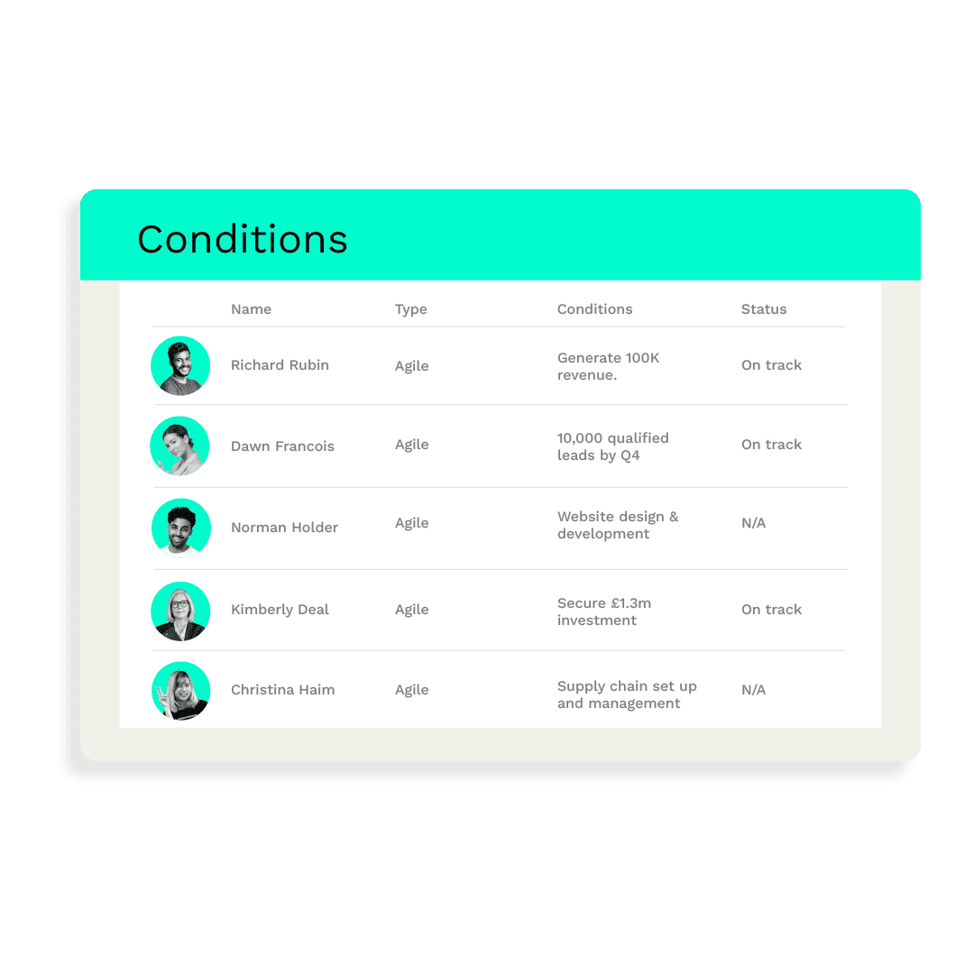 vesting-conditions