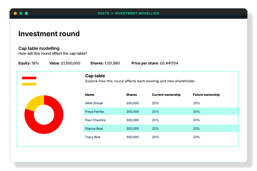 investment modelling