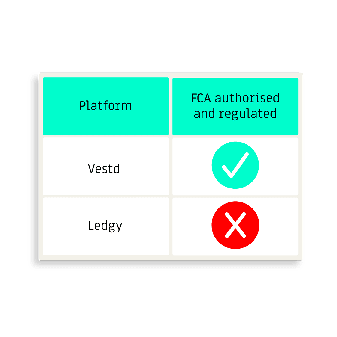 ledgy-fca-regulated