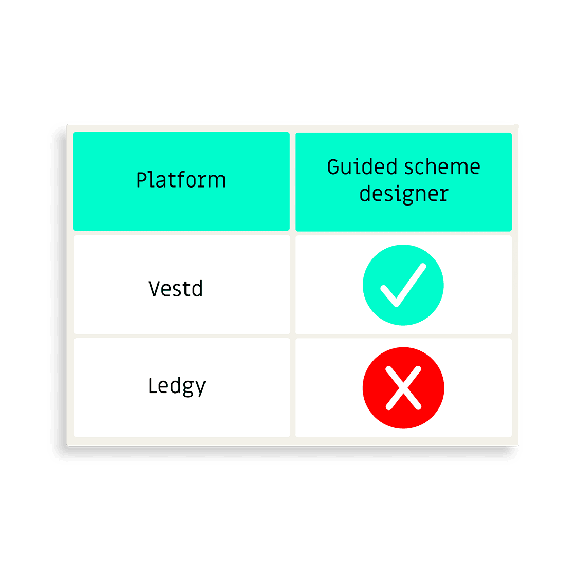 ledgy-guided-scheme-designer