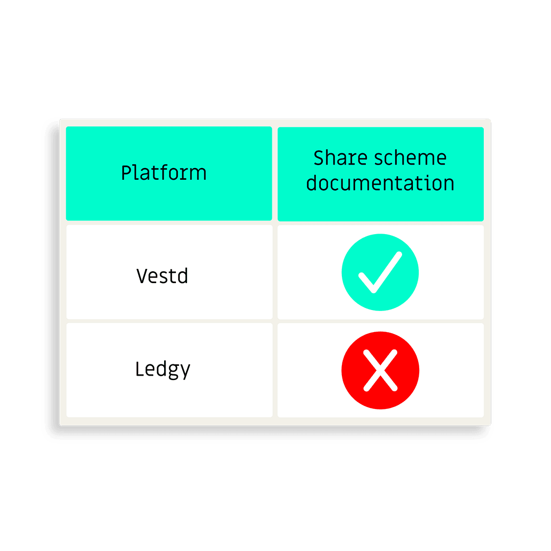 ledgy-share-scheme-documentation