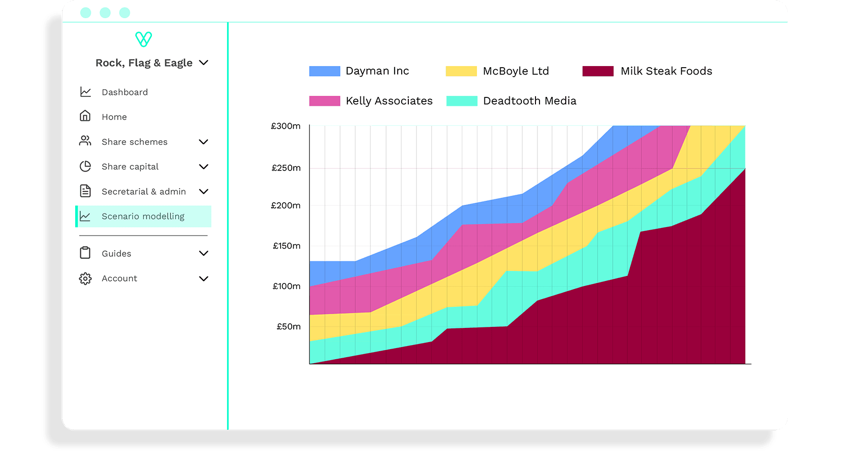 portfolio view