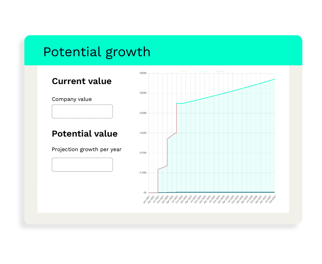 potential-growth