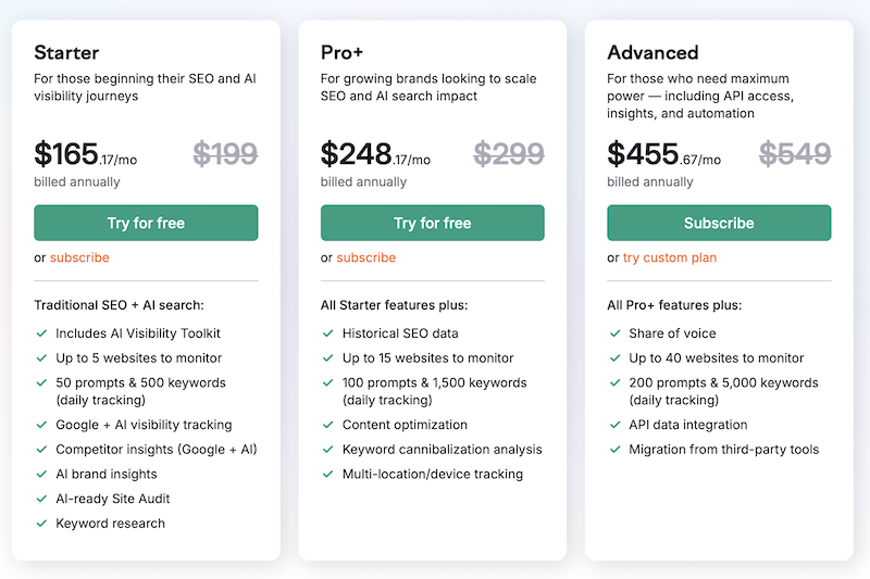 pricing tiers
