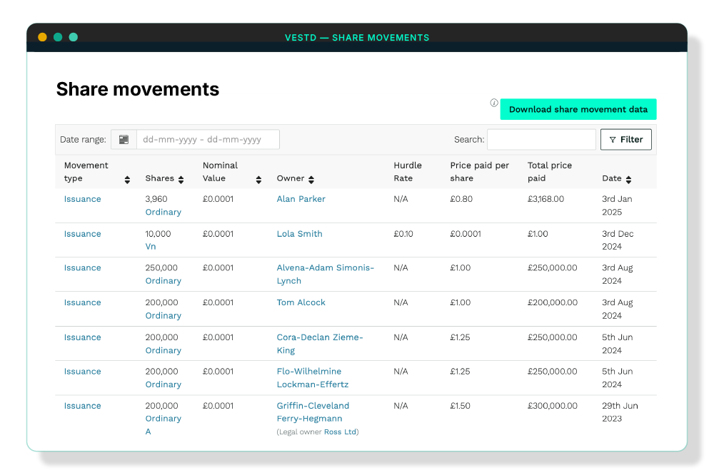 share movements