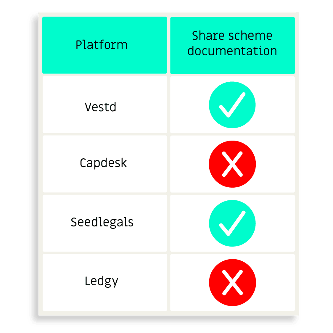 share-scheme-documentation