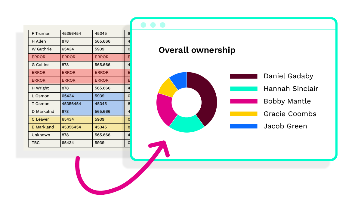 spreadsheet to platform