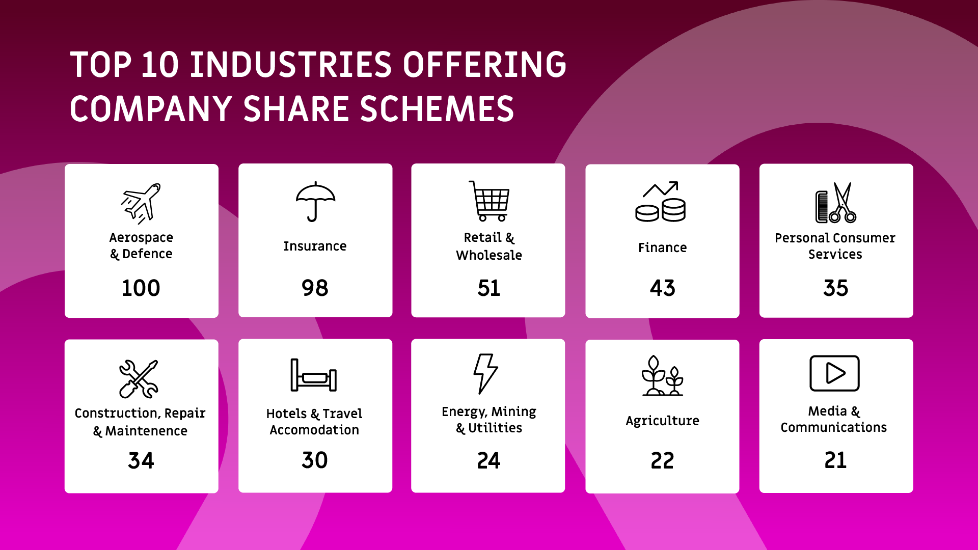 top 10 share schemes