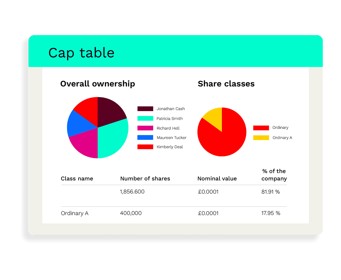 Cap-Table