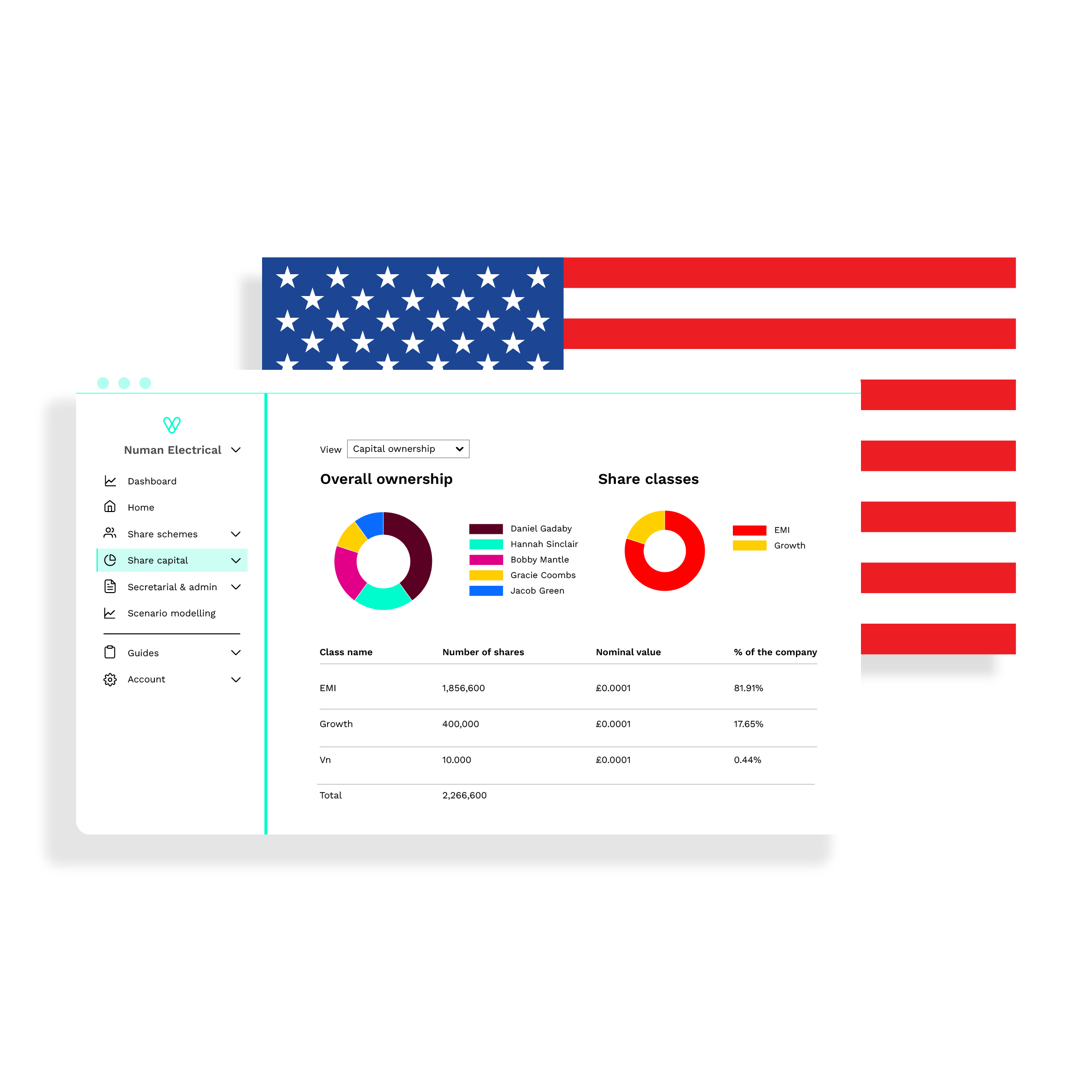 409A Valuation