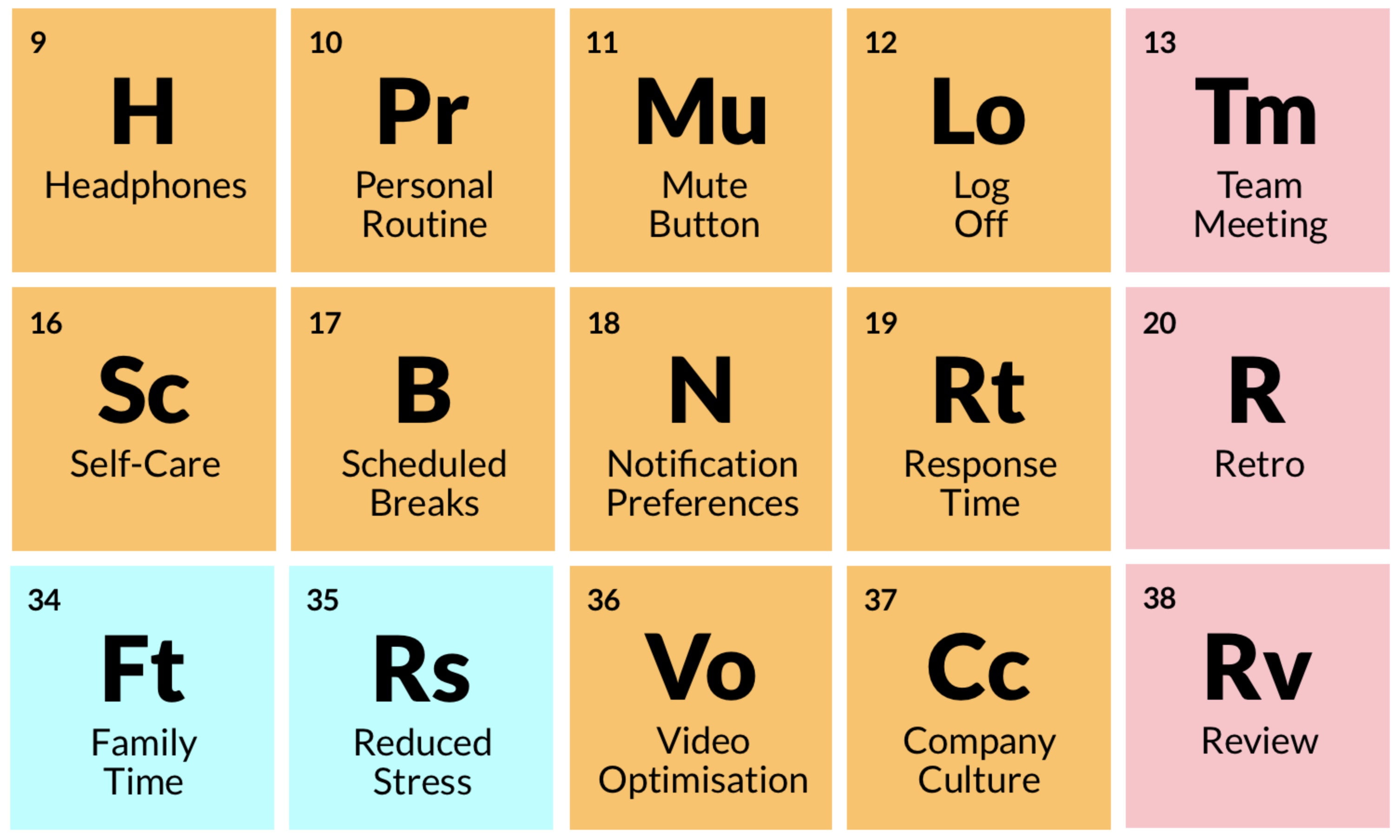 The Periodic Table of Remote Working