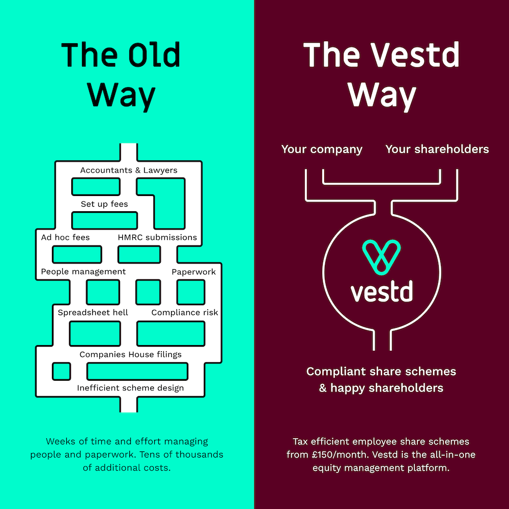Old Way vs Vestd Way